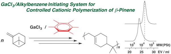 New initiating systems for cationic polymerization of plant-derived monomers: GaCl<sub>3</sub>/alkylbenzene-induced controlled cationic polymerization of β-pinene
