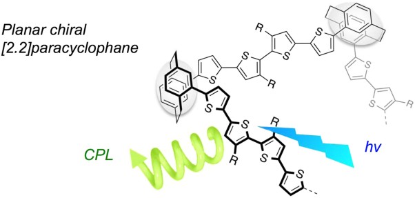 Synthesis of optically active through-space conjugated polymers consisting of planar chiral [2.2]paracyclophane and quaterthiophene