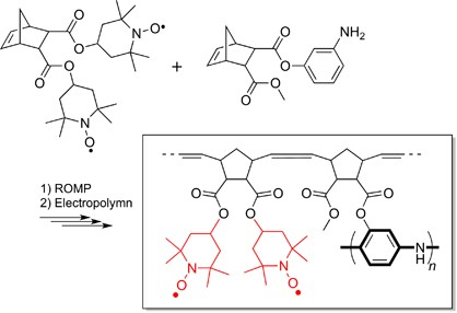 Facile charge transport and storage by a TEMPO-populated redox mediating polymer integrated with polyaniline as electrical conducting path