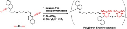 Fluorescent poly(boron enaminoketonate)s: synthesis via the direct modification of polyisoxazoles obtained from the click polymerization of a homoditopic nitrile <i>N</i>-oxide and diynes