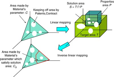 Development of die-bonding film by nano-structure control and mathematical optimization