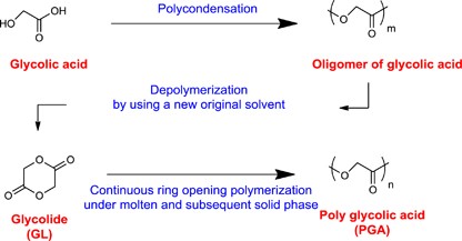 Development of an industrial production technology for high-molecular-weight polyglycolic acid