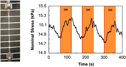 High-strength gel actuator driven by a photothermal effect