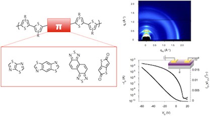 Semiconducting polymers based on electron-deficient π-building units