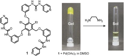 Palladium ion-induced supramolecular gel formation of tris-urea molecules