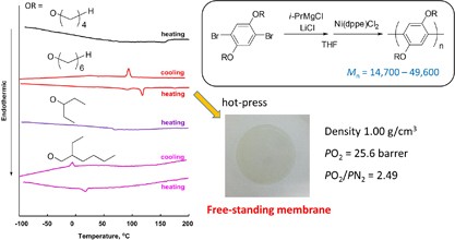 Polycondensation of di- and tetrasubstituted dibromobenzenes for synthesis of poly(<i>p</i>-phenylene)s having alkoxy groups and gas permeability of membranes