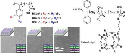 Perpendicular orientation control in thin films of POSS-containing block copolymer domains with a top-coat surface treatment