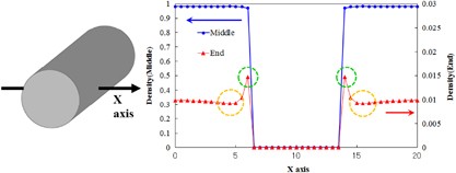 Analysis of the end-segment distribution of a polymer at the interface of filler-filled material