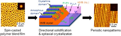 Periodic nanopatterns from polymer blends via directional solidification and subsequent epitaxial crystallization