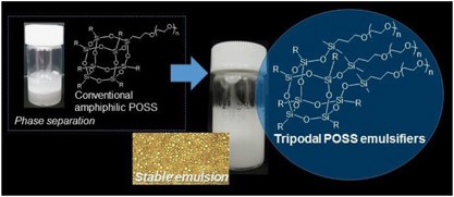 Tripodal polyhedral oligomeric silsesquioxanes as a novel class of three-dimensional emulsifiers