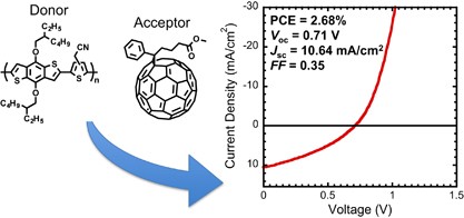 Benzodithiophene-based low band-gap polymers with deep HOMO levels: synthesis, characterization, and photovoltaic performance