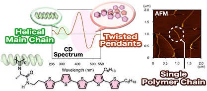 Synthesis of polyisocyanides bearing oligothiophene pendants: higher-order structural control through pendant framework design