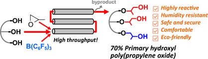Synthesis and process development of polyether polyol with high primary hydroxyl content using a new propoxylation catalyst