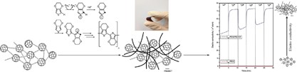 Photoelectric properties of C<sub>60</sub>-poly(ethylene glycol) and poly(3,4-ethylenedioxythiophene) composite gel prepared via a low-temperature organic-solvent process