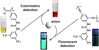 Conjugated polymers applicable to colorimetric and fluorescent anion detection