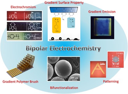 Fabrication of gradient polymer surfaces using bipolar electrochemistry