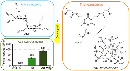Trehalose-incorporated organic–inorganic hybrid nanocomposites produced by thiol-ene photopolymerization