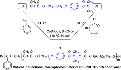 One-step synthesis of a mid-chain functional macrophotoinitiator of a polystyrene-poly(<i>ɛ</i>-caprolactone) diblock copolymer via simultaneous ATRP and ROP using a dual-functional photoinitiator