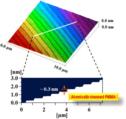 Atomic-scale thermal behavior of nanoimprinted 0.3-nm-high step patterns on PMMA polymer sheets