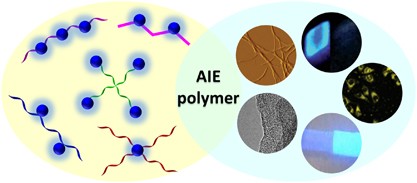 Recent advances in AIE polymers