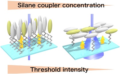 Effect of surface treatment on molecular reorientation of polymer-stabilized liquid crystals doped with oligothiophene