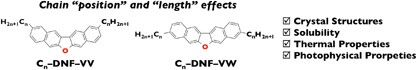 Alkylated oxygen-bridged V-shaped molecules: impacts of the substitution position and length of the alkyl chains on the crystal structures and fundamental properties in aggregated forms