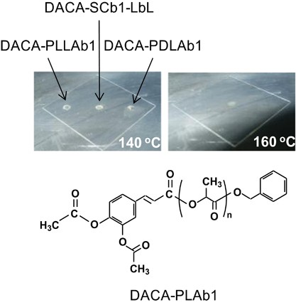 Thermally resistant polylactide layer-by-layer film prepared using an inkjet approach