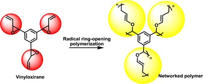Design of networked polymers based on radical ring-opening polymerization of vinyloxiranes
