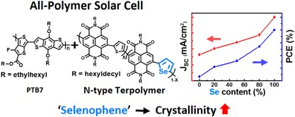 Terpolymer approach for controlling the crystalline behavior of naphthalene diimide-based polymer acceptors and enhancing the performance of all-polymer solar cells