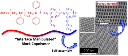 Interface manipulated two-phase nanostructure in a triblock terpolymer with a short middle segment