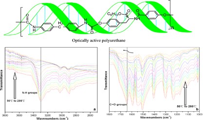 Optically active polyurethane based on tyrosine: synthesis, characterization and study of hydrogen bonding