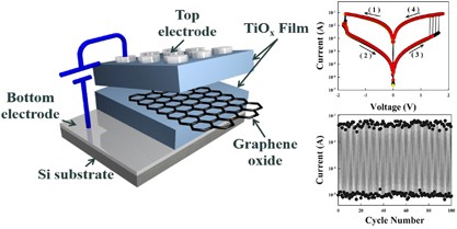 Control over electrically bistable properties of layer-by-layer-assembled polymer/organometal multilayers