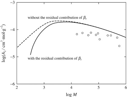 Effects of three-segment interactions on the second virial coefficient of ring polymers in the Θ state
