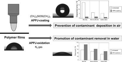 Contamination control of polymer films by two atmospheric pressure plasma jet treatments