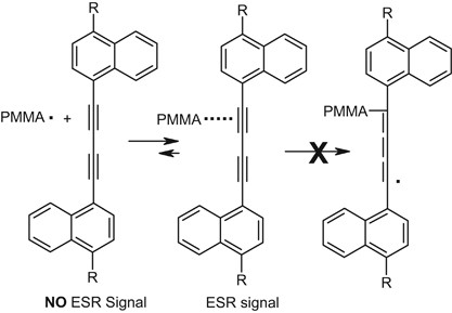 Radical stabilization of aromatic diacetylenes (dinaphthylbutadiynes) in the free radical polymerization of methyl methacrylate