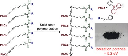Synthesis and solid-state polymerization of diacetylene derivatives directly substituted with a phenylcarbazole moiety