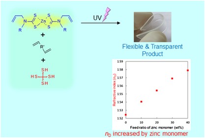 Zinc bis(allyldithiocarbamate) for highly refractive and flexible materials via the thiol-ene reaction