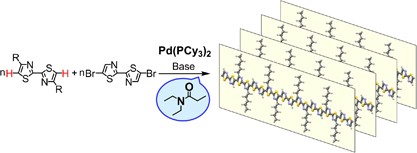 Direct arylation polycondensation for the synthesis of bithiazole-based conjugated polymers and their physical properties