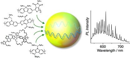 Spherical resonators from π-conjugated polymers