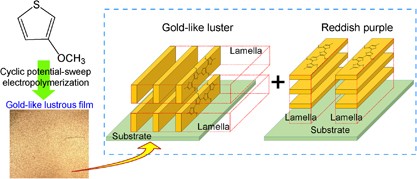 Electropolymerized films of 3-methoxythiophene with a potential sweep-induced gold-like luster
