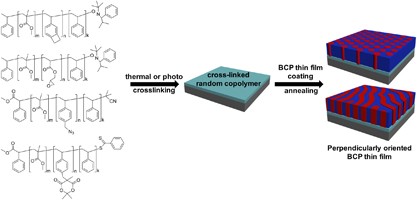 Controlling the microdomain orientation in block copolymer thin films via cross-linkable random copolymer neutral layer