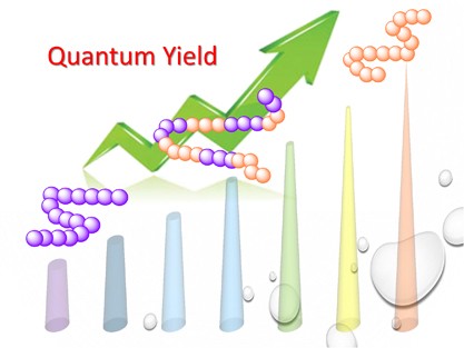 Synthesis and characterization of copolymers composed of 3-hexylthiophene and fluorene via chemical oxidation with FeCl<sub>3</sub>