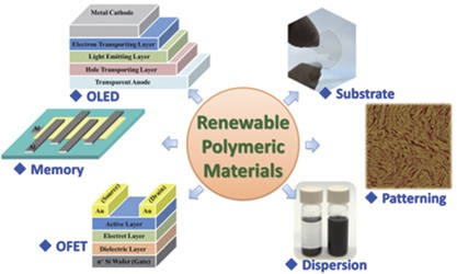 Renewable polymeric materials for electronic applications
