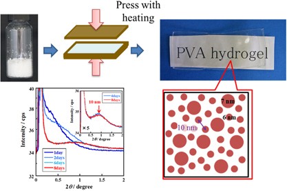 Facile preparation of transparent poly(vinyl alcohol) hydrogels with uniform microcrystalline structure by hot-pressing without using organic solvents