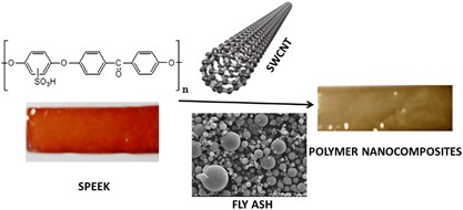 High-performance SPEEK/SWCNT/fly ash polymer electrolyte nanocomposite membranes for fuel cell applications