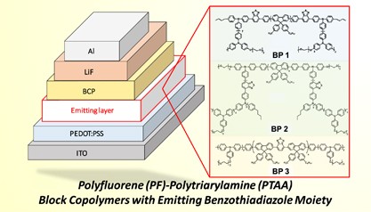Synthesis of polyfluorene-polytriarylamine block copolymers with light-emitting benzothiadiazole moieties: effect of chromophore location on electroluminescent properties