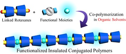 Stimuli-responsive functionalized insulated conjugated polymers