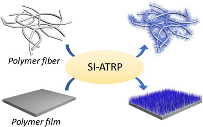 Direct polymer brush grafting to polymer fibers and films by surface-initiated polymerization