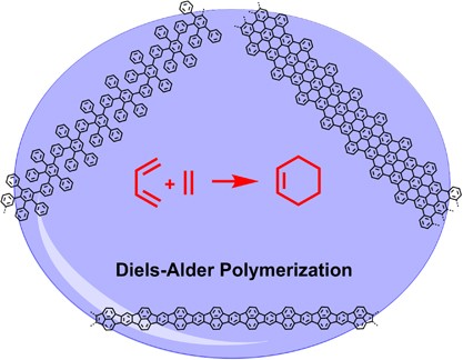Diels–Alder polymerization: a versatile synthetic method toward functional polyphenylenes, ladder polymers and graphene nanoribbons