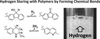 Polymers for carrying and storing hydrogen